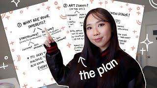 How to START Your ART CAREER