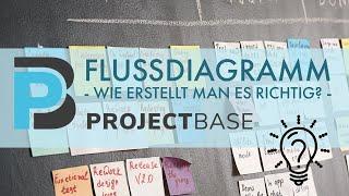 Tutorial So erstellst du Dein professionelles Flussdiagramm