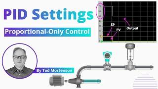 PID Settings  Proportional-Only Control