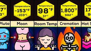 Comparison You At Different Temperatures