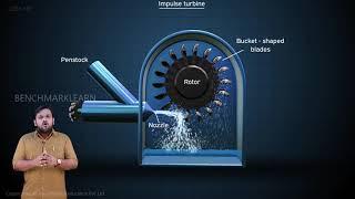 Impulse Turbine  Basic Mechanical Engineering  Benchmark Engineering