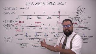 Jesus MUST Be Coming Soon