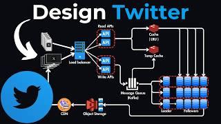 System Design Interview Design Twitter X