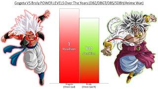 Gogeta VS Broly POWER LEVELS Over The Years All Forms DBDBZDBGTDBSSDBHAnime War