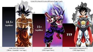 Goku VS Gohan VS Goten All Forms Power Levels - Dragon Ball Z  DBGT  DBS  SDBH  Over the Years 