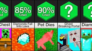 Comparison Things That Make Minecraft Players Cry