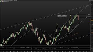 Teknisk analys OMXS30 DJI NASDAQ