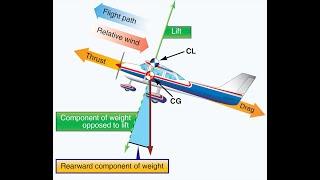 Аэродинамика для всех - Часть 5 Механизация крыла