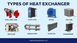 Types of Heat Exchangers Advantages & Applications