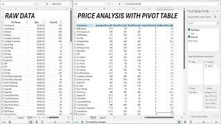 Master Pivot Tables in Microsoft Excel Analyze Data Like a Pro  Beginner to Expert in 10 minutes