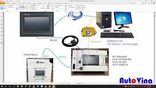 Truyền thông Modbus PLC Mitsubishi FX3U với biến tần Delta VFD-M