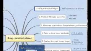 Empreendedorismo - Parte 1 - Estratégia e Planejamento