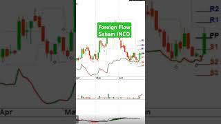 Foreign Flow #Saham #INCO #foreignflow #trading #bottrading