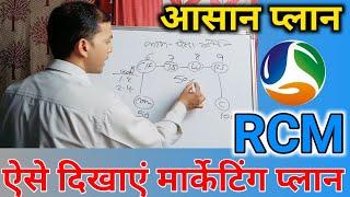 Simple Marketing Plan  5 Minute Me Plan Bataye  मार्केटिंग प्लान  Rcm  Pramod Maurya ds