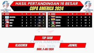 Jadwal Perempat Final Copa America 2024