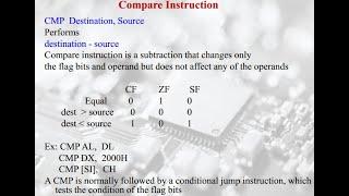 Microprocessors and Interfaces Lecture 12 8086 Arithmetic Instructions  Part-1