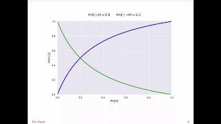 Week 12 lecture 1 - base-rate fallacy