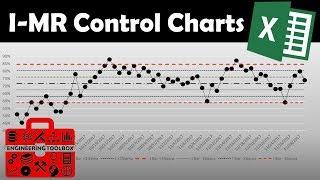 Unlock the Power of ImR XmR Control Charts - SPC with Excel