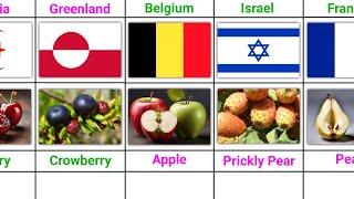 National Fruits Of All Countries