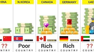 World Richest Countries 2024 - 195 Countries Compared