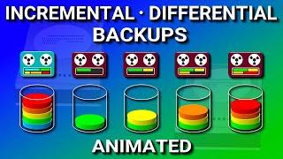 Incremental vs Differential Backup & Full - Explained