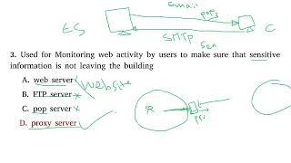 CoC Hardware and Networking Level 4 2014 2022 Exam with Explanation