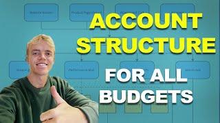 Google Ads Account Structure For All Budgets