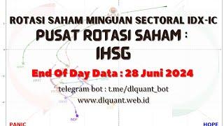 Rotasi Saham Mingguan  EOD data  Jumat  28 Juni  2024