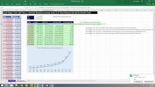 Excel Magic Trick 1397 Part 2 Formulas Monthly Revenue Running Total & % Running Total & Chart