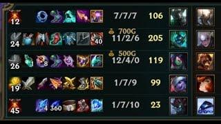 Just Shut Down Hecarim its not hard 