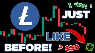 Litecoin A Reasonable Price Prediction For LTC Crypto