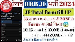 RRB JE TOTAL FORM FILL UP  RRB JE TOTAL FORM FILL UP 2024  RRB JE  एक ही जोन में 53% फॉर्म 