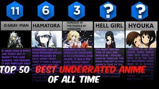 Top 50 Best Underrated Anime Must Watch List