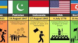 National independence days of all Countries in the world