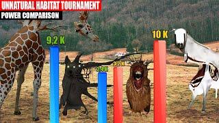 Unnatural Habitat Tournament Power Comparison  SPORE