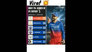 Virat kohli  Most Runs in IPL  #ipl #viratkohli #ipl2024 #shorts