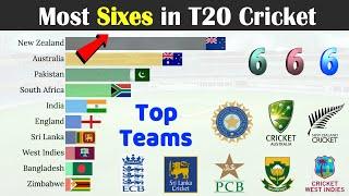 Top 10 Teams with Most Sixes in T20 Cricket History 2005-2022