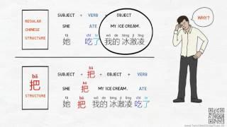 use 把 ba structure to emphasize the verb  - Chinese Grammar Simplified 203