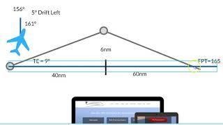 1 in 60 Rule Explained For Flight Training & Learn To Fly