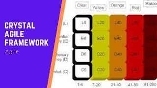 Crystal Agile Framework