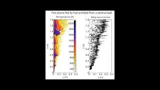 LMFL Fluid Mechanics Webinar A. Kerstein