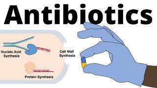 Antibiotics - Mechanisms of Action Classification and Antibiotic Resistance