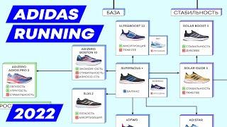 Беговые ADIDAS 2022. Обзор и сравнение 17 моделей.