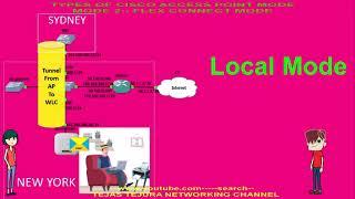 Types of Cisco Access Point Mode 2 Flex Connect Mode