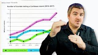 IELTS Task 1 Line Graphs in 5 Simple Steps