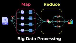 Map Reduce explained with example  System Design