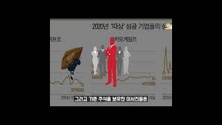 카카오 분할 상장이 역겨운 이유