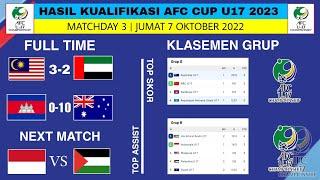 Hasil Kualifikasi Piala Asia U17 Hari Ini  Malaysia vs Uni Emirat Arab Indonesia vs Palestina