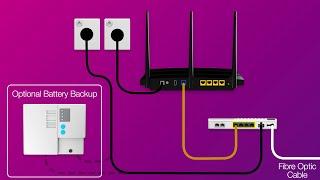 TPG - Setting Up nbn Fibre to the Premises FTTP