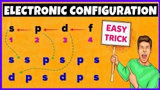 Complete Electronic Configuration Aufbau Principle  Hunds Rule  Pauli Exclusion Principle